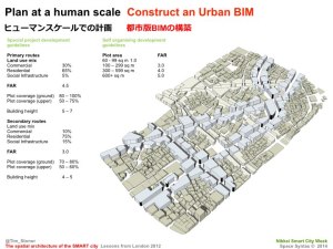 Tim Stonor_The spatial architecture of the SMART city_Japanese_141028.010
