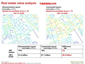 Tim Stonor_The spatial architecture of the SMART city_Japanese_141028.019