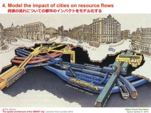 Tim Stonor_The spatial architecture of the SMART city_Japanese_141028.022