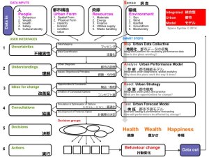 Tim Stonor_The spatial architecture of the SMART city_Japanese_141028.026