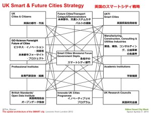 Tim Stonor_The spatial architecture of the SMART city_Japanese_141028.032