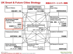 Tim Stonor_The spatial architecture of the SMART city_Japanese_141028.033