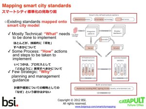 Tim Stonor_The spatial architecture of the SMART city_Japanese_141028.037
