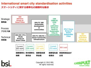 Tim Stonor_The spatial architecture of the SMART city_Japanese_141028.038