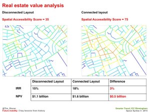 Tim Stonor_Future mobility 15.017